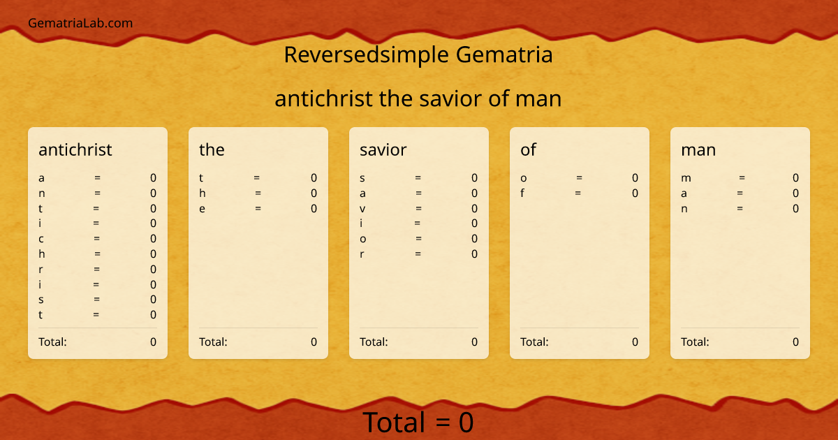 antichrist the savior of man in reversedsimple Gematria